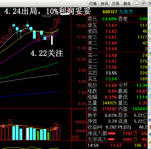 任性服务小散,超短线一天8个点,有图有真相_泽