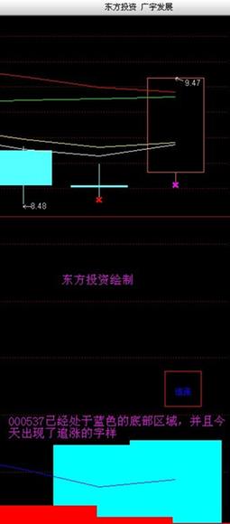 今天逆市涨停股000537的选股依据_东方投资博