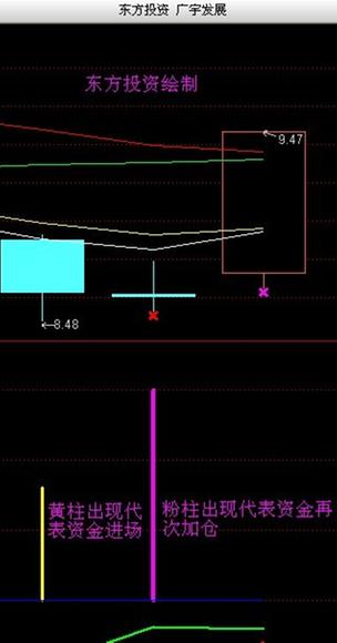 今天逆市涨停股000537的选股依据_东方投资博