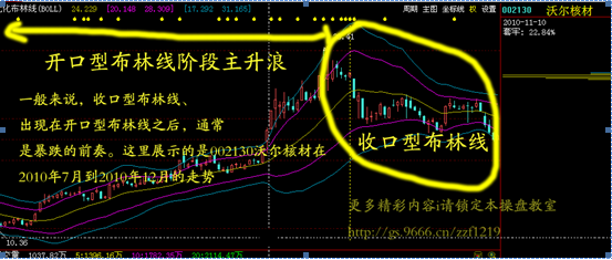 风云战法第十一招:优化布林线战法之收口型_高