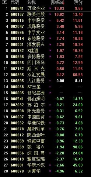 外资参股或控股上市公司一览_股海求生博客