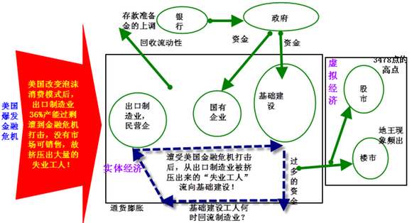 中国股市低迷的本质原因及未来走向!_龙头力哥