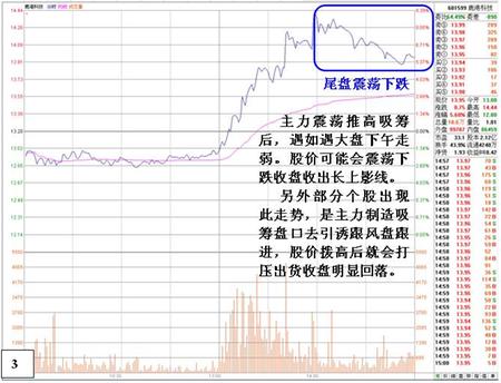 《如何判断主力庄家》之四吸筹技巧_3粉王太