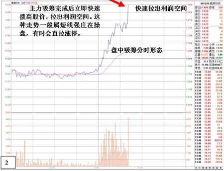 《如何判断主力庄家》之四吸筹技巧_3粉王太