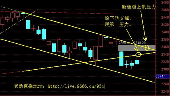 不涨不放量,放屁也不响_断肠人博客