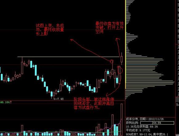 今日盘前红股002131利欧股份图解_走向胜利者