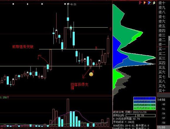今日免费红股000567海德股份操作计划_走向胜