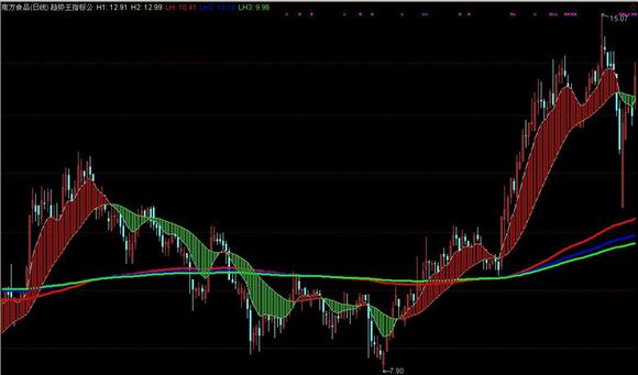 宝箱中指标公式的详细介绍及安装_老实念佛博