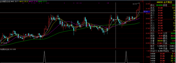 通达信公式均线粘合跟多空线--6月15日直播间