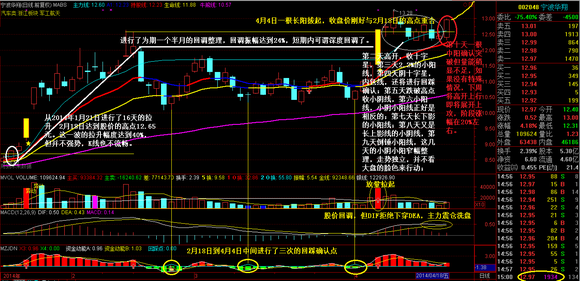 【图解讲股】宁波华翔002048_信愿行博客