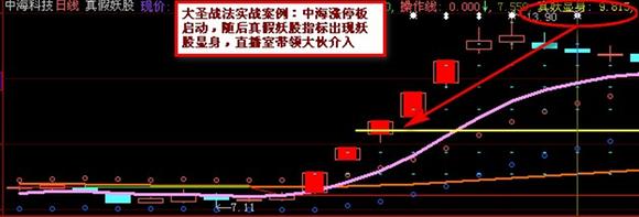 [转载]大圣战法--火眼金睛辨真假妖股