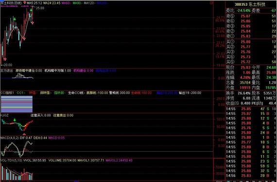 卖出股票属于Gdp_股票头像(3)