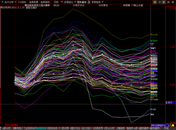 ★高管增减持与个股涨跌★_金赚决策历史直播