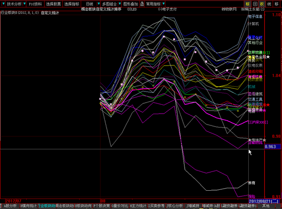 ★高管增减持与个股涨跌★_金赚决策历史直播