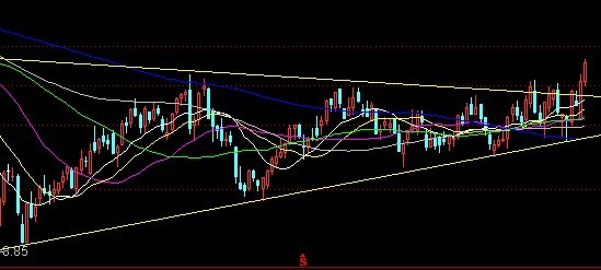 话题--个股分析点评