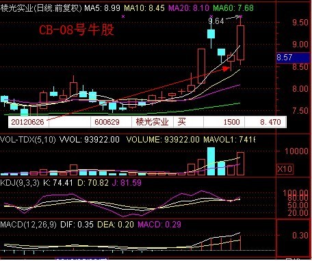 乔迁大喜 大送牛股_唐道长754历史直播内容_