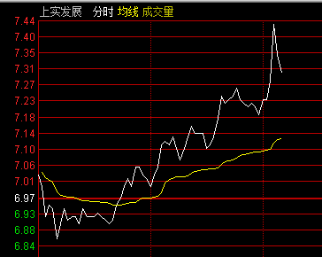 淘气天尊股市直播