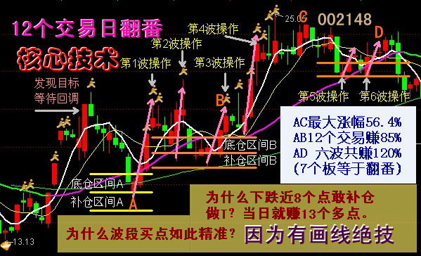 2560战法