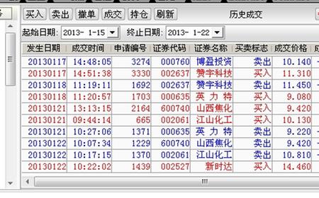 今天小赚一点12%_炒股实战交流\/经验分享_股