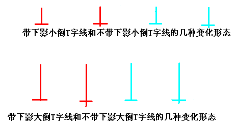 稳赢课堂8,倒T字线的识别和运用_稳赢战术博客