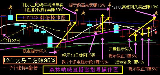 大盘调整结束了吗