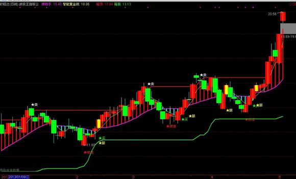 波段王指标公式_老实念佛博客