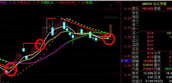 600757长江传媒点评_伯乐相马博客