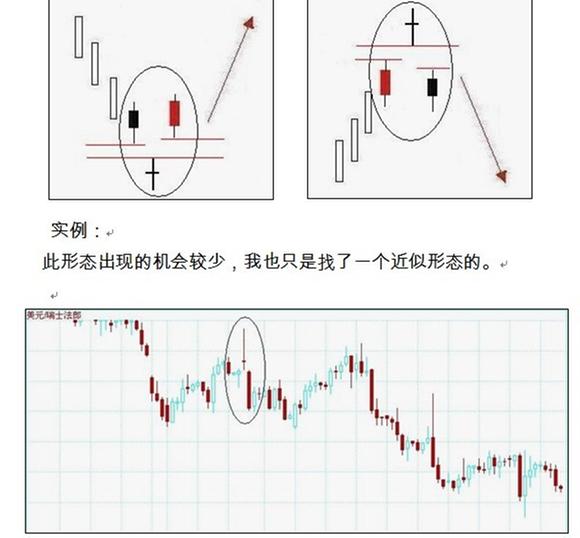 技术分析基础知识(连载)1_趋势之友博客