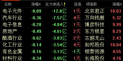 大盘缩量下跌收假阳十字星,今天没有操作