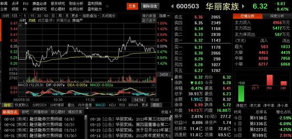 大盘缩量微跌收假阳十字星,今天卖出0950