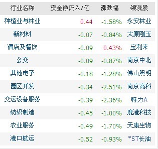 十大名博远不如一个波浪 波浪论市历史直播记录 ...