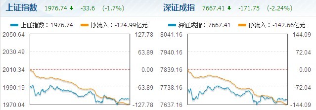 十大名博远不如一个波浪 波浪论市历史直播记录 ...