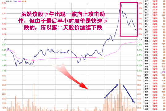 炒股必修之课之十七 【收盘半小时预知未来涨跌】 - 梦里水乡 - 15996090026 的博客