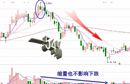 炒股必修之课之十七 【收盘半小时预知未来涨跌】 - 梦里水乡 - 15996090026 的博客