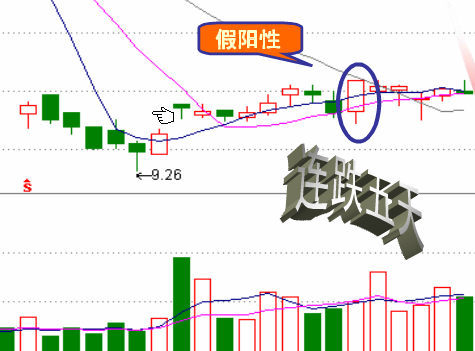 炒股必修之课之十七 【收盘半小时预知未来涨跌】 - 梦里水乡 - 15996090026 的博客