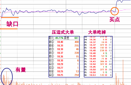 炒股必修之课之十九【涨停板在分时表现的特征图解】 - 梦里水乡 - 15996090026 的博客
