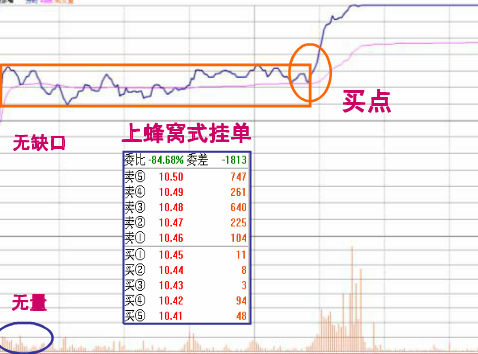 炒股必修之课之十九【涨停板在分时表现的特征图解】 - 梦里水乡 - 15996090026 的博客