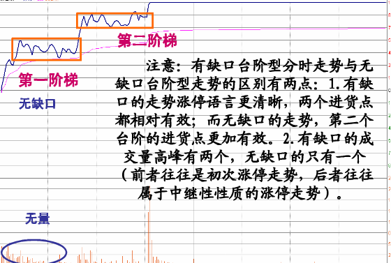 炒股必修之课之十九【涨停板在分时表现的特征图解】 - 梦里水乡 - 15996090026 的博客