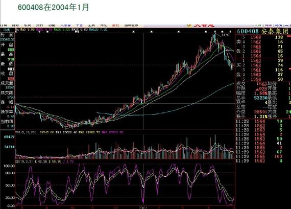 ★经典的k线与成交量分析方法★宇辉战舰历史