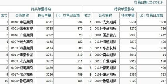 ★证券之星人气博主★淘气天尊历史直播记录_