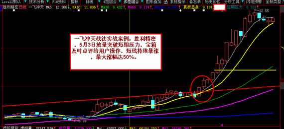 周末聊战法_寻找妖股历史直播记录_寻找妖股