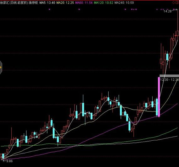 宝箱股国海证券短期涨幅70%黄琼上善若水历史