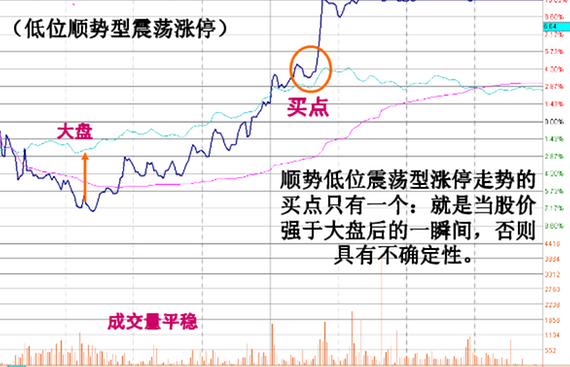 炒股必修之课之十九【涨停板在分时表现的特征图解】 - 梦里水乡 - 15996090026 的博客