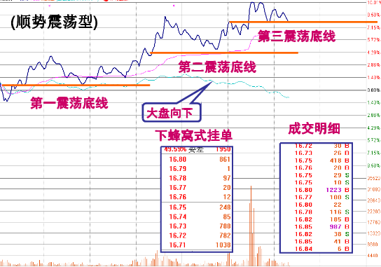炒股必修之课之十九【涨停板在分时表现的特征图解】 - 梦里水乡 - 15996090026 的博客