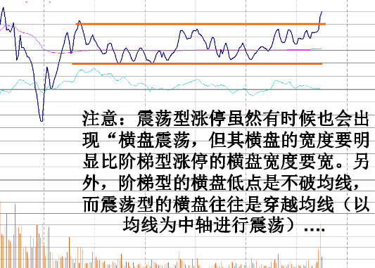 炒股必修之课之十九【涨停板在分时表现的特征图解】 - 梦里水乡 - 15996090026 的博客