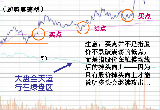 炒股必修之课之十九【涨停板在分时表现的特征图解】 - 梦里水乡 - 15996090026 的博客