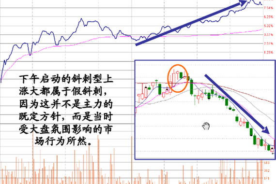 炒股必修之课之十九【涨停板在分时表现的特征图解】 - 梦里水乡 - 15996090026 的博客