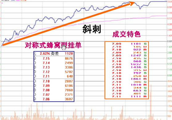 炒股必修之课之十九【涨停板在分时表现的特征图解】 - 梦里水乡 - 15996090026 的博客