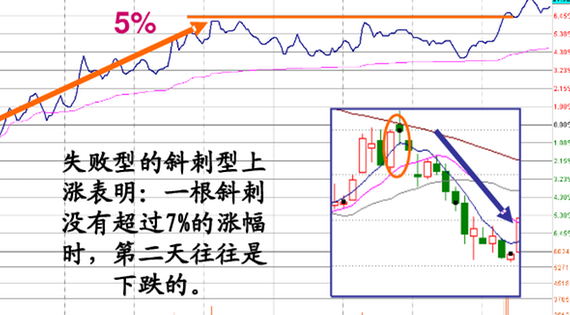 炒股必修之课之十九【涨停板在分时表现的特征图解】 - 梦里水乡 - 15996090026 的博客