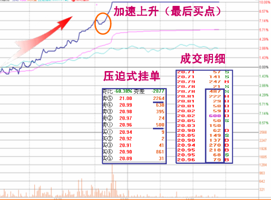 炒股必修之课之十九【涨停板在分时表现的特征图解】 - 梦里水乡 - 15996090026 的博客